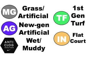 FG AG SG(Anti-Clog) Turf Indoor