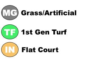 MG TF IN