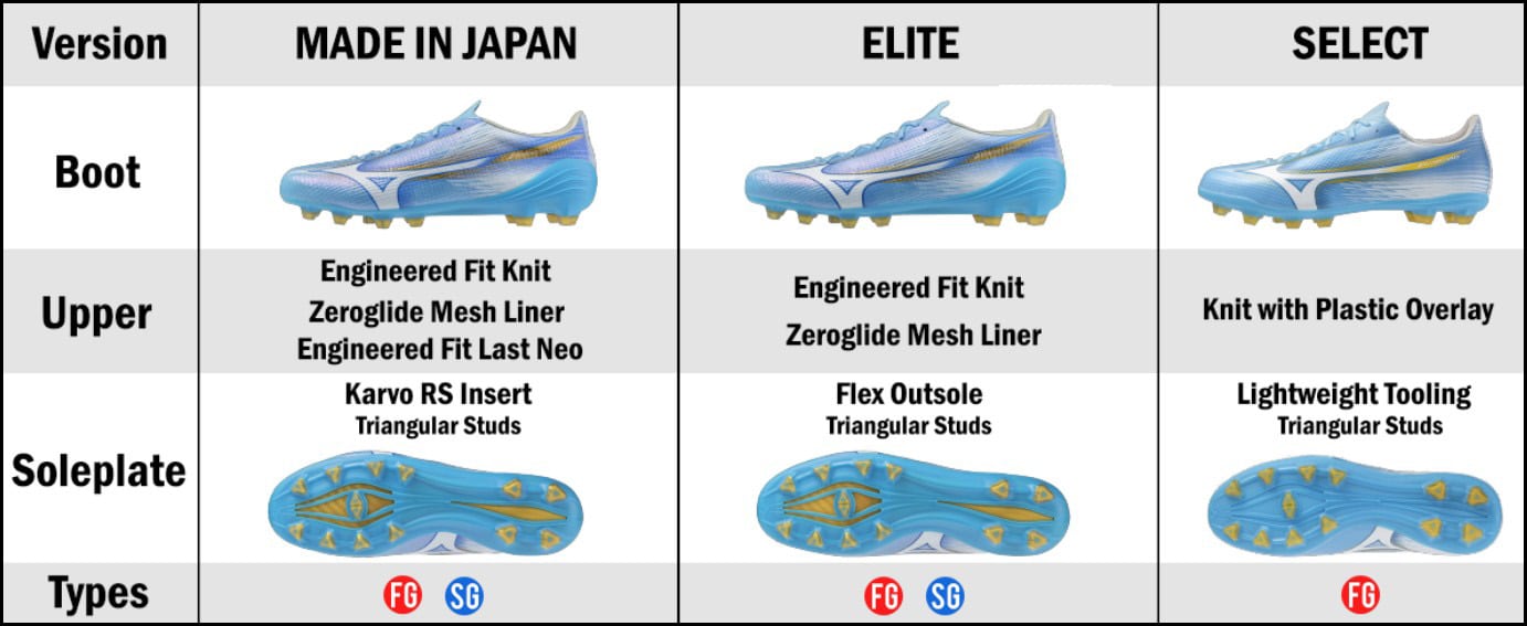 Mizuno Alpha 3 Boot Review 2026