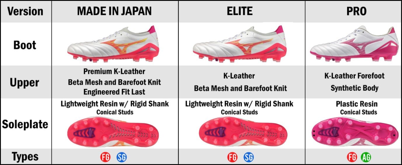 Mizuno Morelia Neo 4 Beta Review 2026