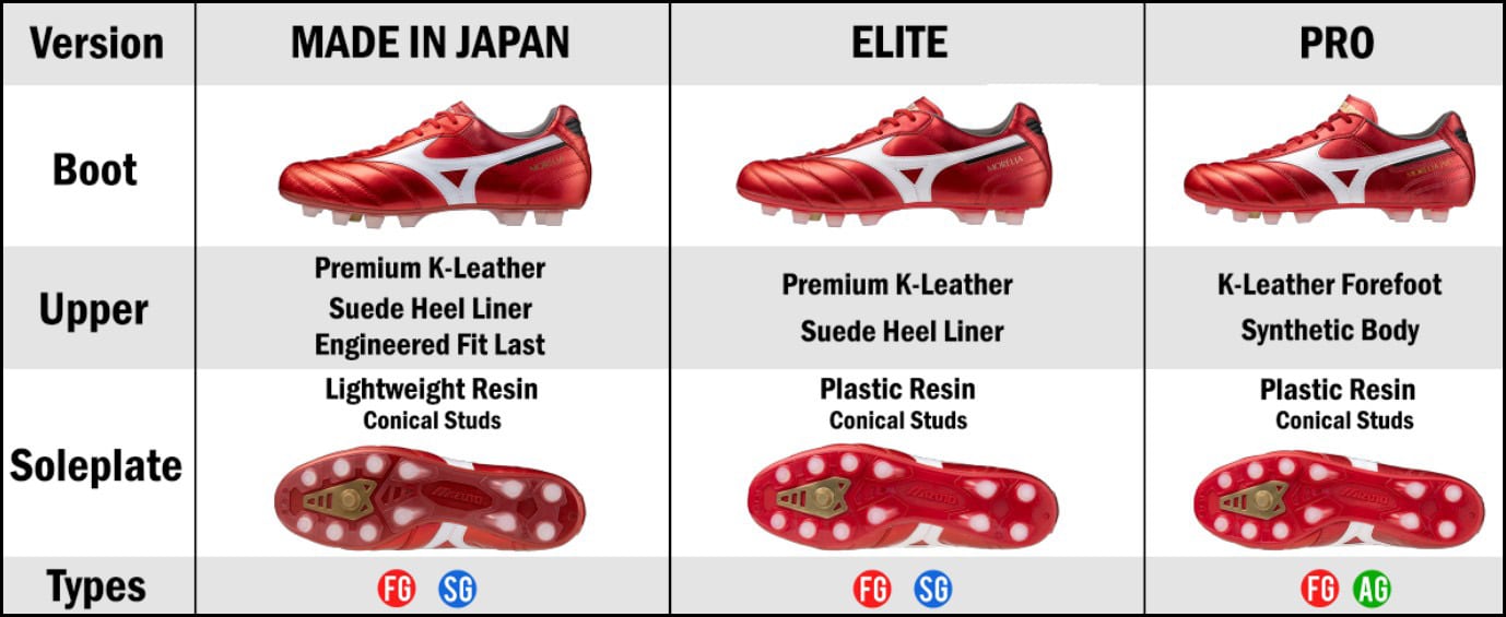 Mizuno Morelia 2 Boot Review 2026