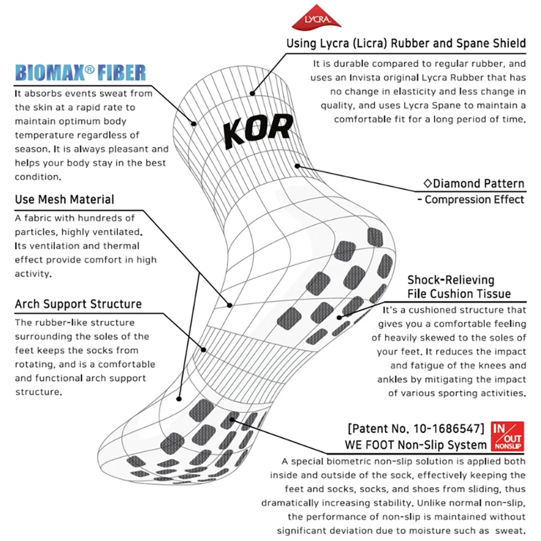 Wefoot Sock Technology